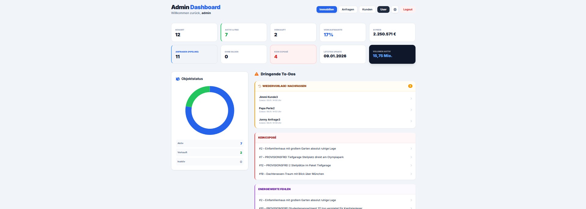 Admin Dashboard